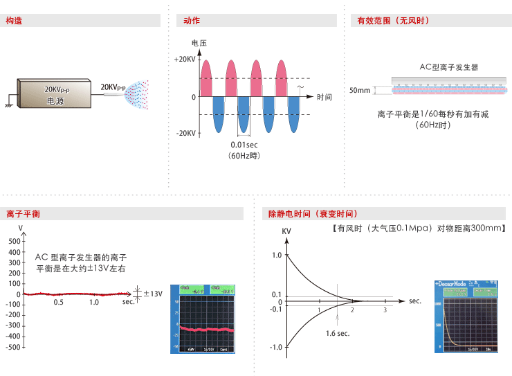 AC型