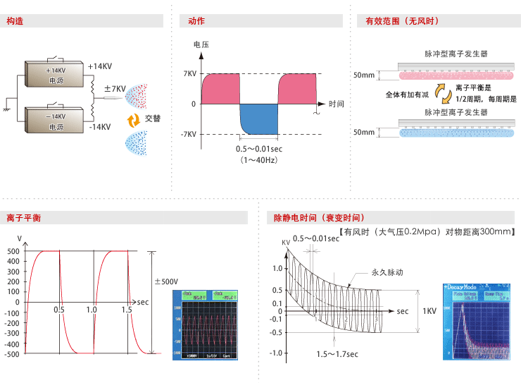 パルスAC型