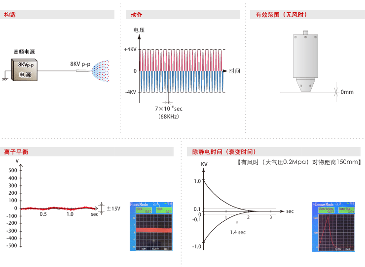 高周波型