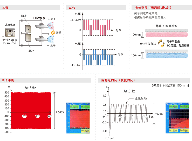 プラズマDCパルス型