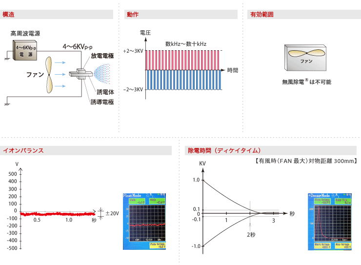 プラズマ型